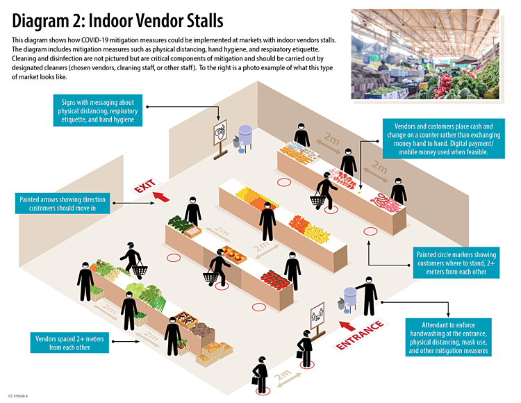 Mô hình 2: Chợ trong nhà lồng với các sạp bán hàng. Ảnh: CDC Hoa Kỳ