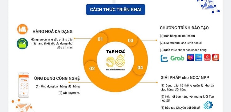 4-Noi-dung-hoat-dong-cua-Du-an-7337-5294