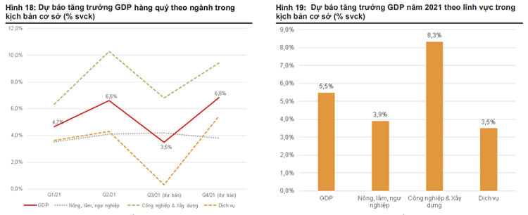 Kinh tế Việt Nam nguy cơ tăng trưởng âm nửa cuối năm 2021