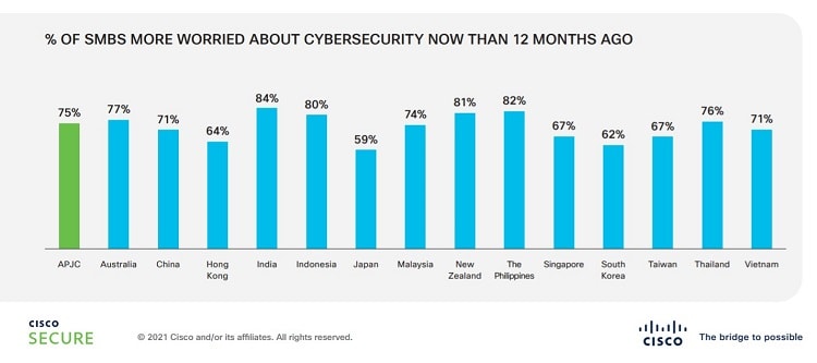 86% DNVVN Việt Nam bị tấn công mạng mất thông tin khách hàng