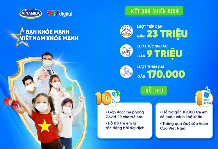 Chiến dịch “Bạn khỏe mạnh, Việt Nam khỏe mạnh” là chiến dịch cộng đồng nổi bật nhất tháng 9/2021