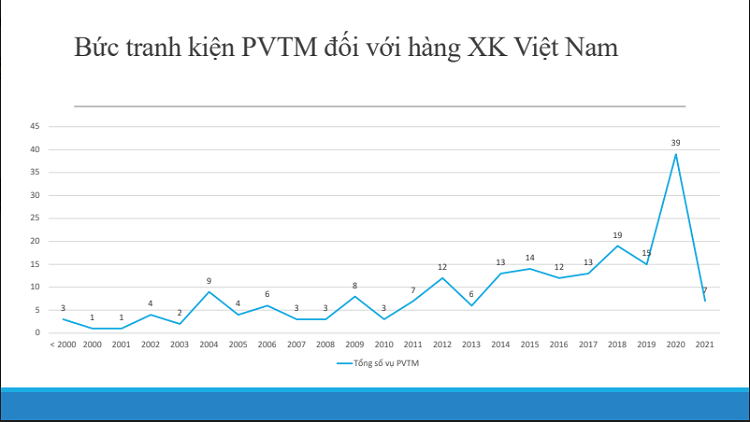 Hang-VN-XK-bi-kien-PVTM-2136-1637316187.