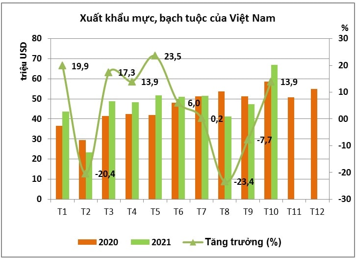 Xuat-khau-muc-bach-tuoc-ca-nam-du-kien-d