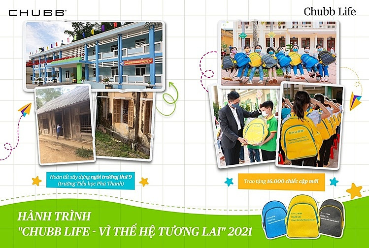Chubb Life Việt Nam hoàn thành xây dựng ngôi trường thứ 19 và trao tặng 16.000 chiếc cặp mới
