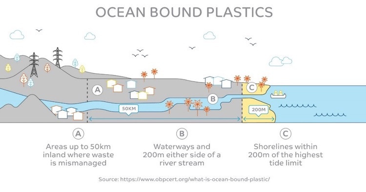 SABIC sản xuất hạt nhựa polymer tái sinh từ rác thải nhựa đại dương