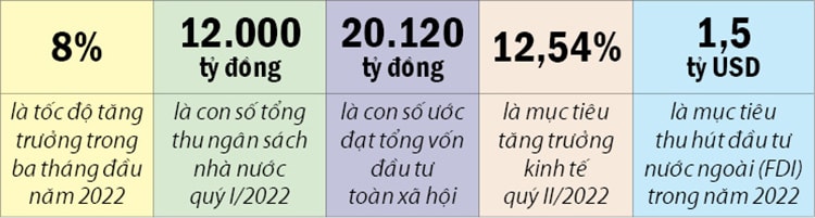 Mục tiêu năm 2022 của Quảng Ninh qua con số