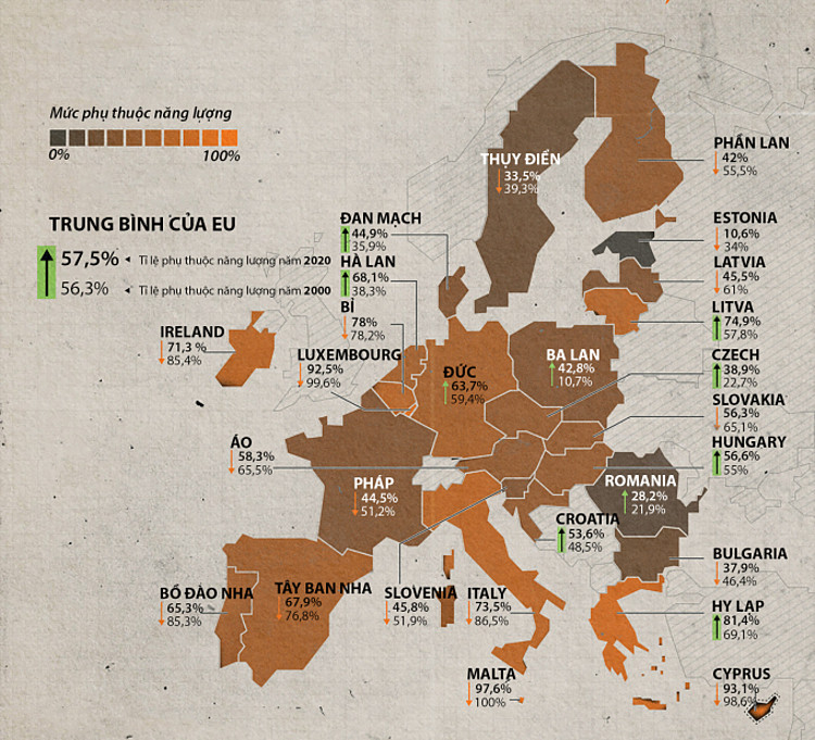 Mức độ phụ thuộc năng lượng nhập khẩu của EU. Đồ họa: Visual Capitalist