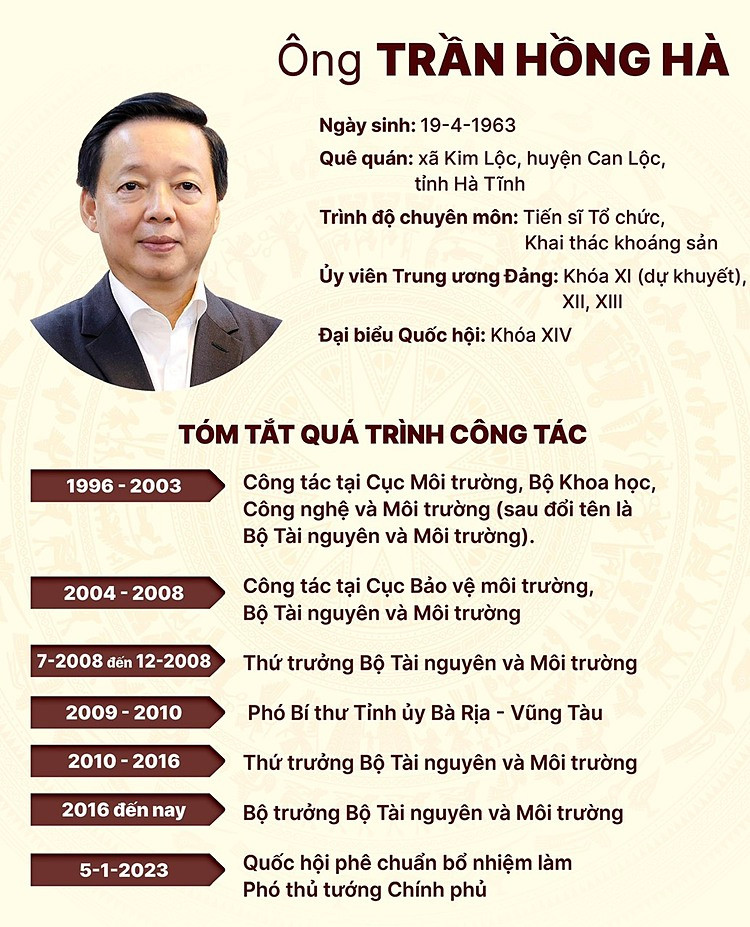 Phó thủ tướng Trần Hồng Hà