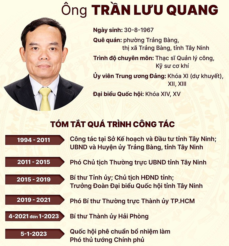 Phó thủ tướng Trần Lưu Quang