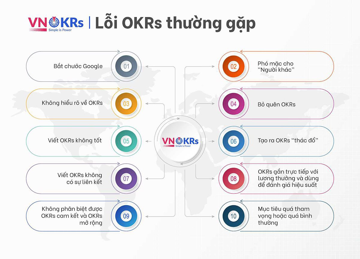 slide-20_11.-loi-okrs-thuong-gap.jpg
