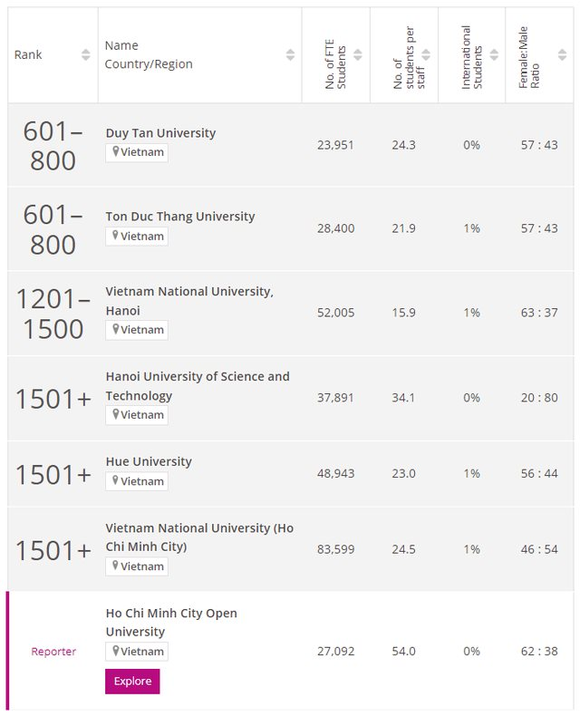 xephangdaihocvietnam2024the-16958319122341871856094.png