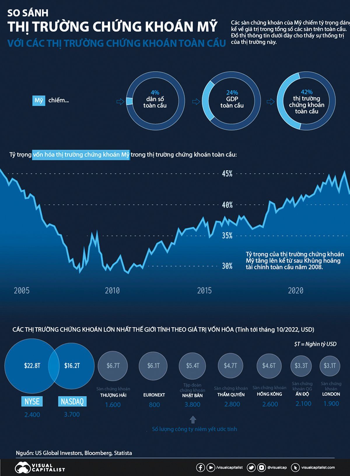us-share-of-global-stock-market-main-3.jpg