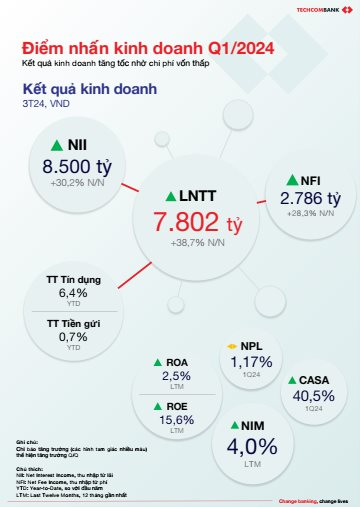 anh-1_diem-nhan-kinh-doanh-q1.2024.png