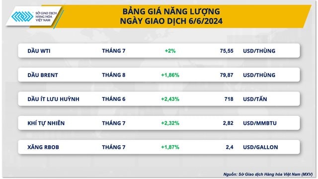 20240607093013-102bang-gia-nang-luong-2-17177226617731951308573.jpg