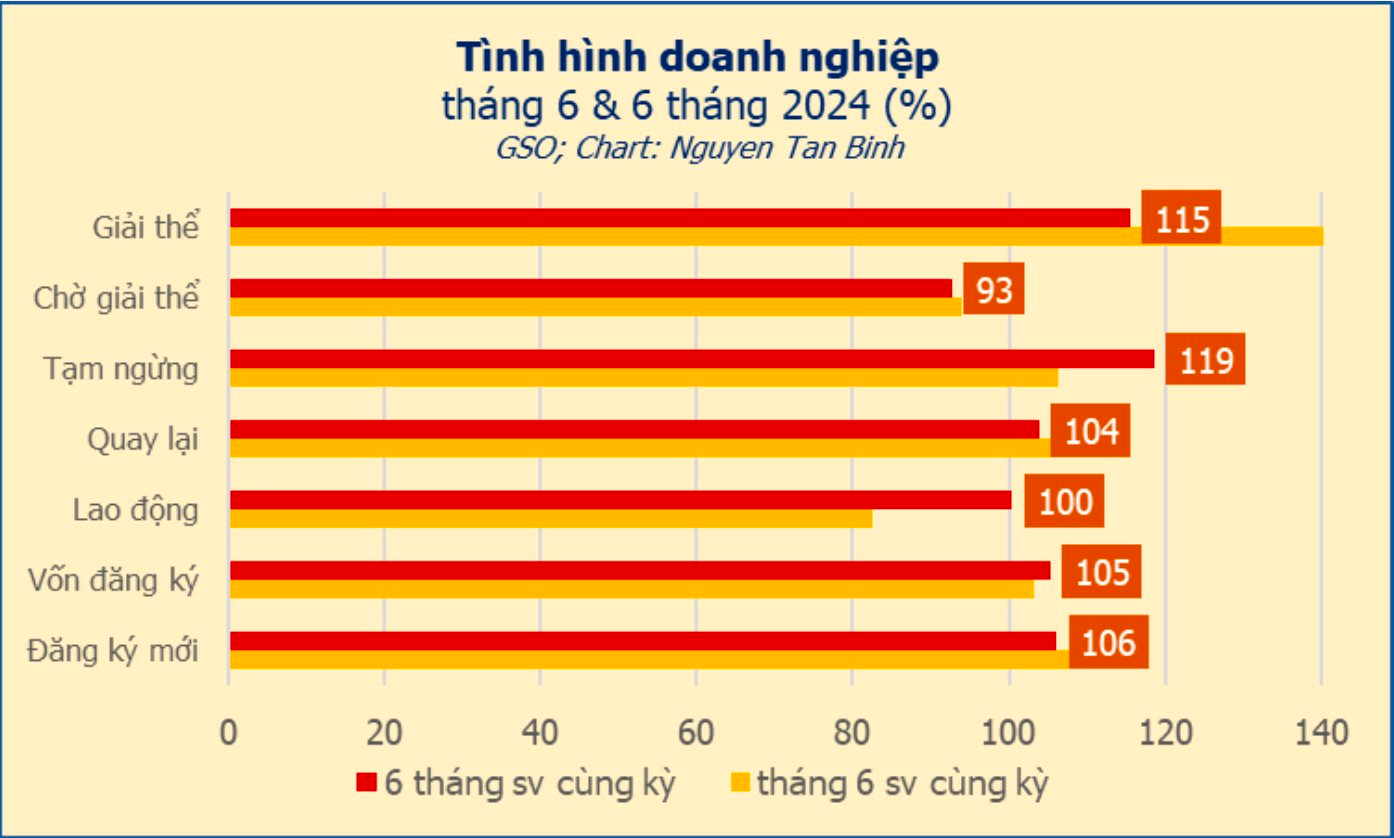 tinh-hinh-dn.png