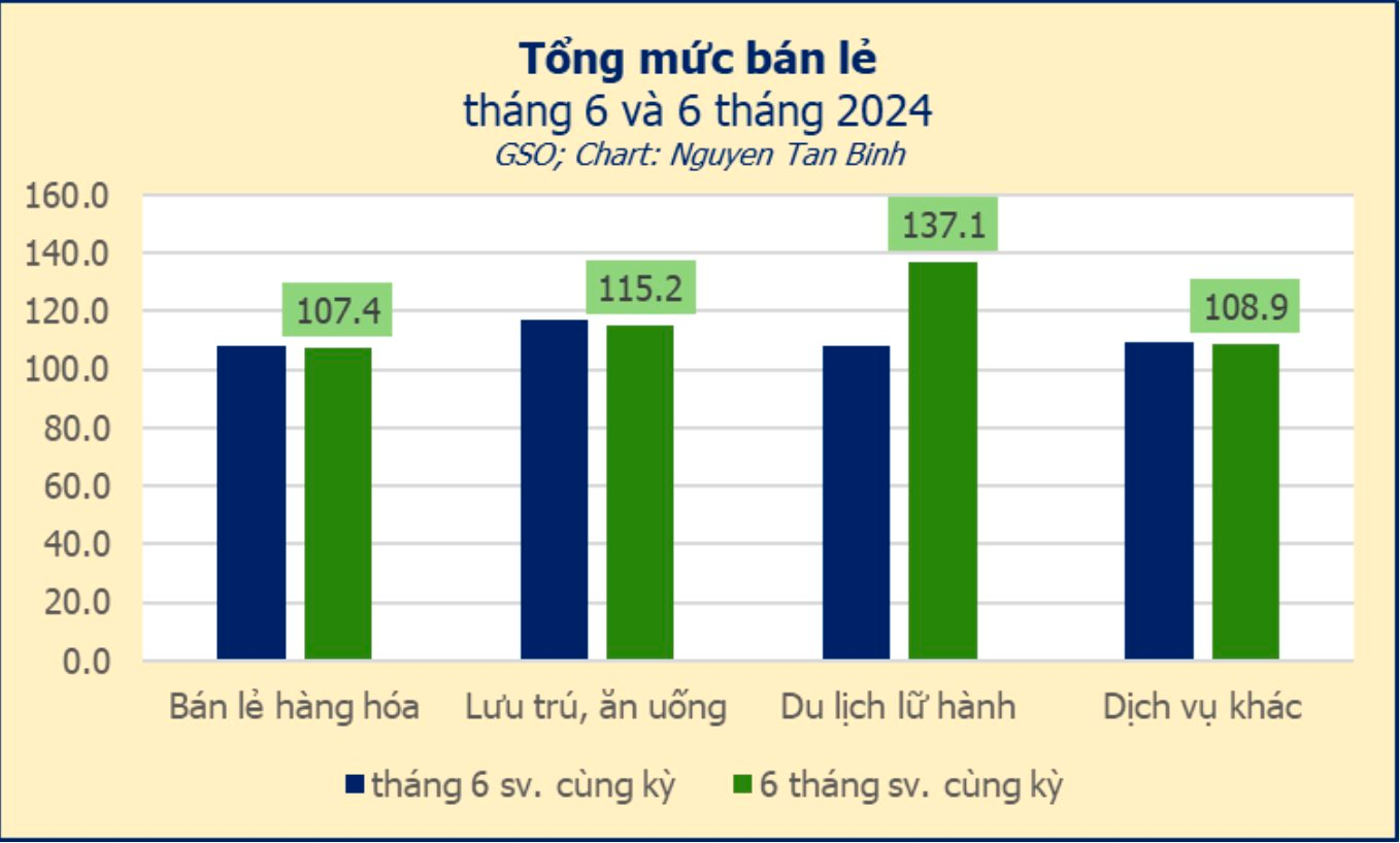 tong-muc-ban-le.png