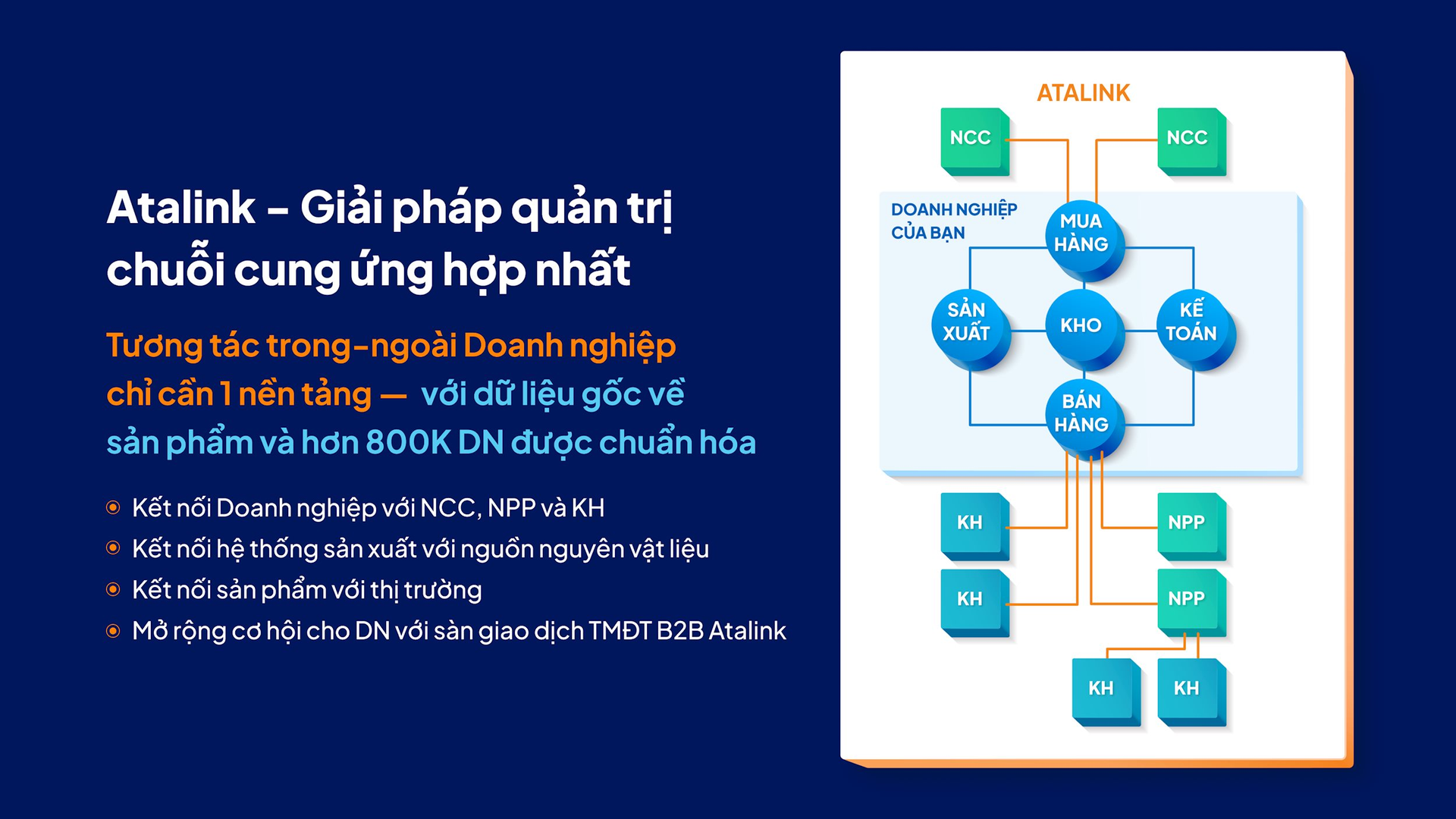 hinh-2-atalink-giai-phap-chuoi-cung-ung-hop-nhat-1-.png