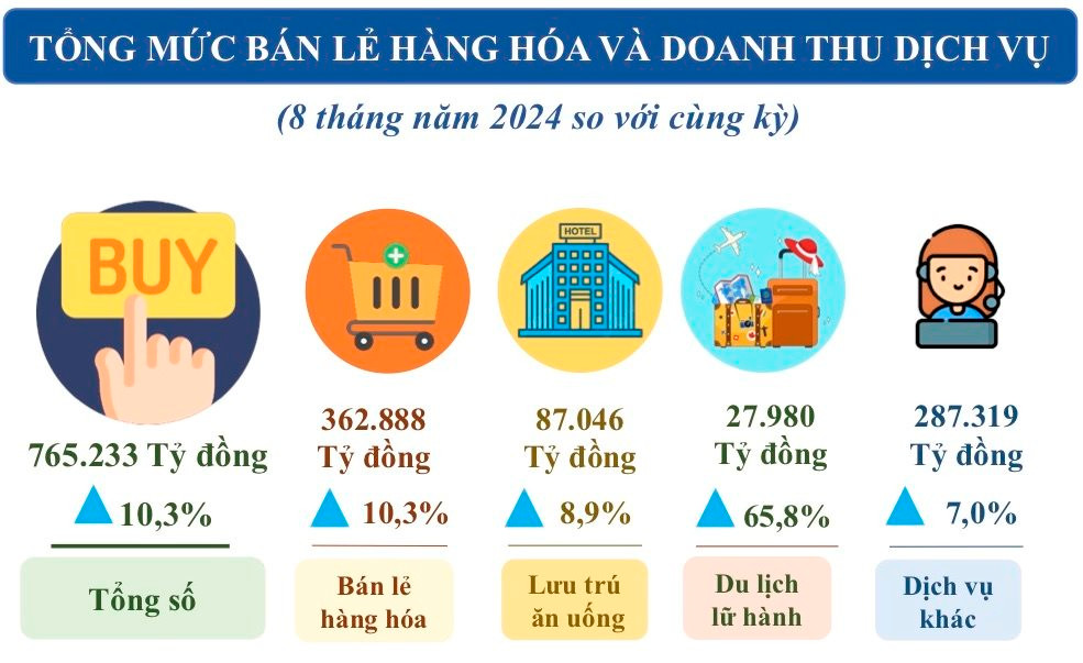 tong-muc-ban-le.jpg