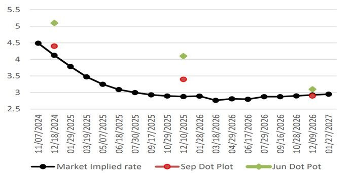 bieu-do-dot-pot.jpg