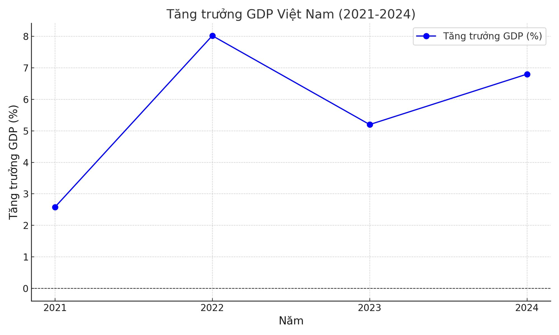 bieu-do-tang-truong.png