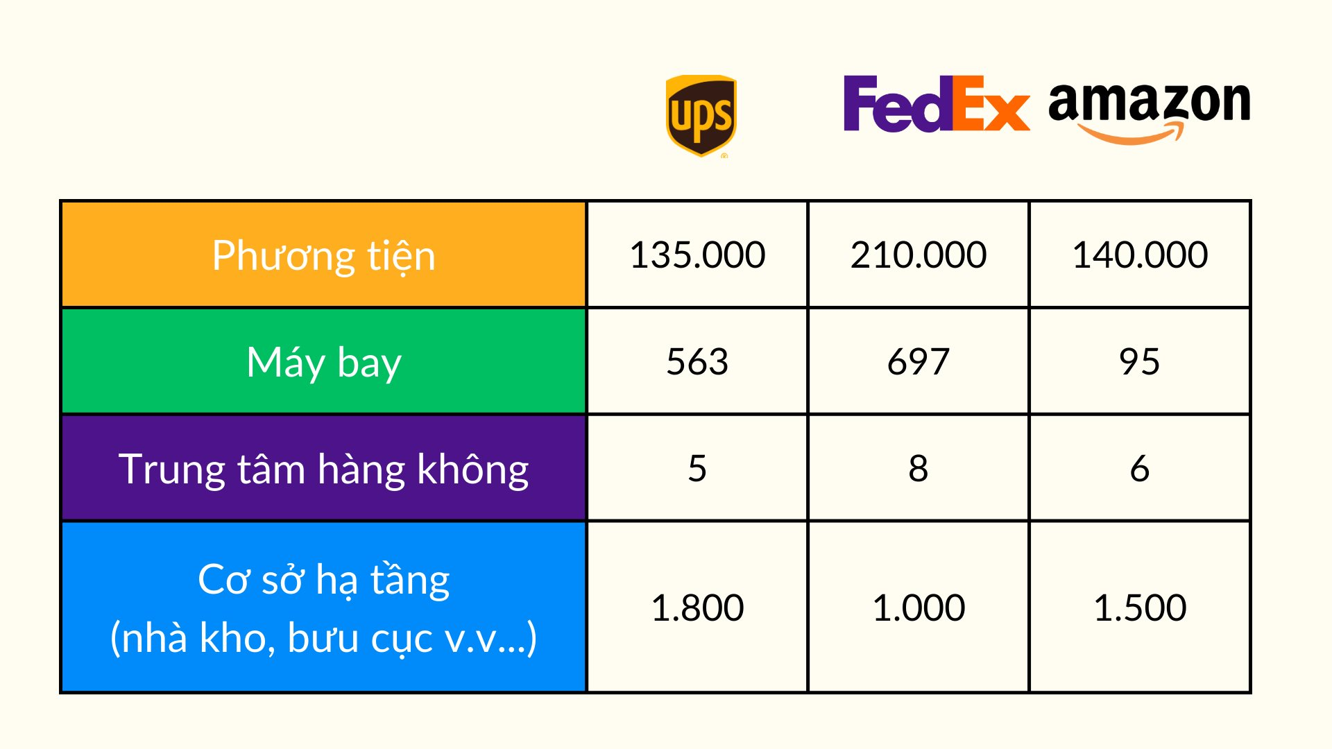 tuong-quan-amazon-fedex-ups(1).png