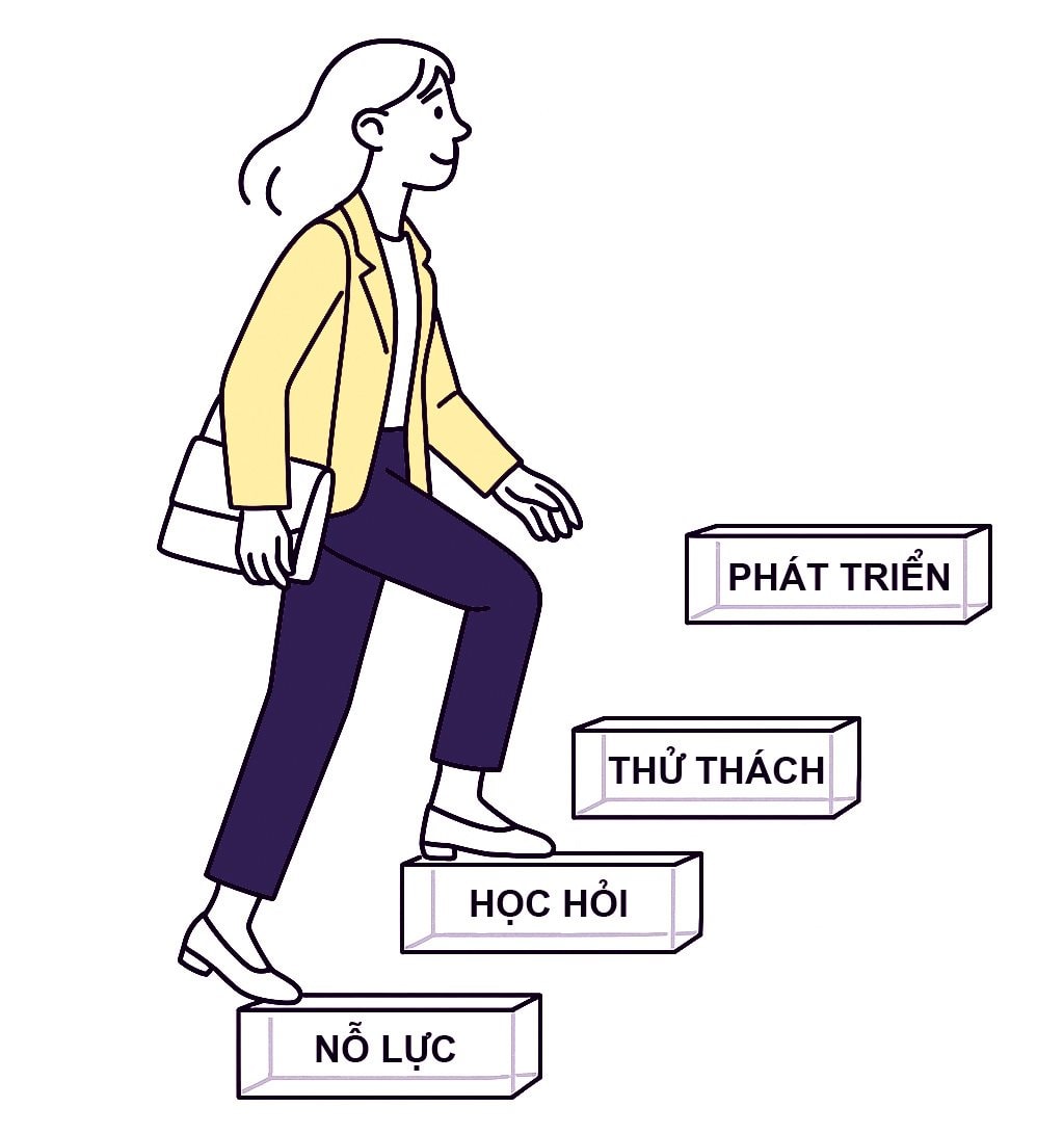p12-13-di-len-trong-cong-viec-cung-la-phat-trien-tren-hanh-trinh-song-hinh-2.jpg