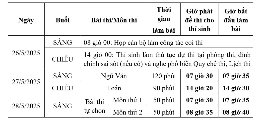 Lịch thi thử tốt nghiệp THPT năm 2025 của học sinh lớp 12 ở TPHCM. Nguồn: Sở GDĐT TPHCM 