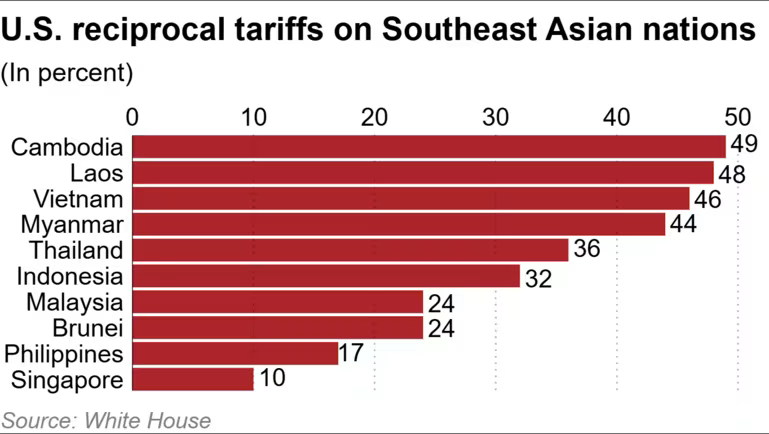 thue-doi-ung-my-ap-tren-asean.png