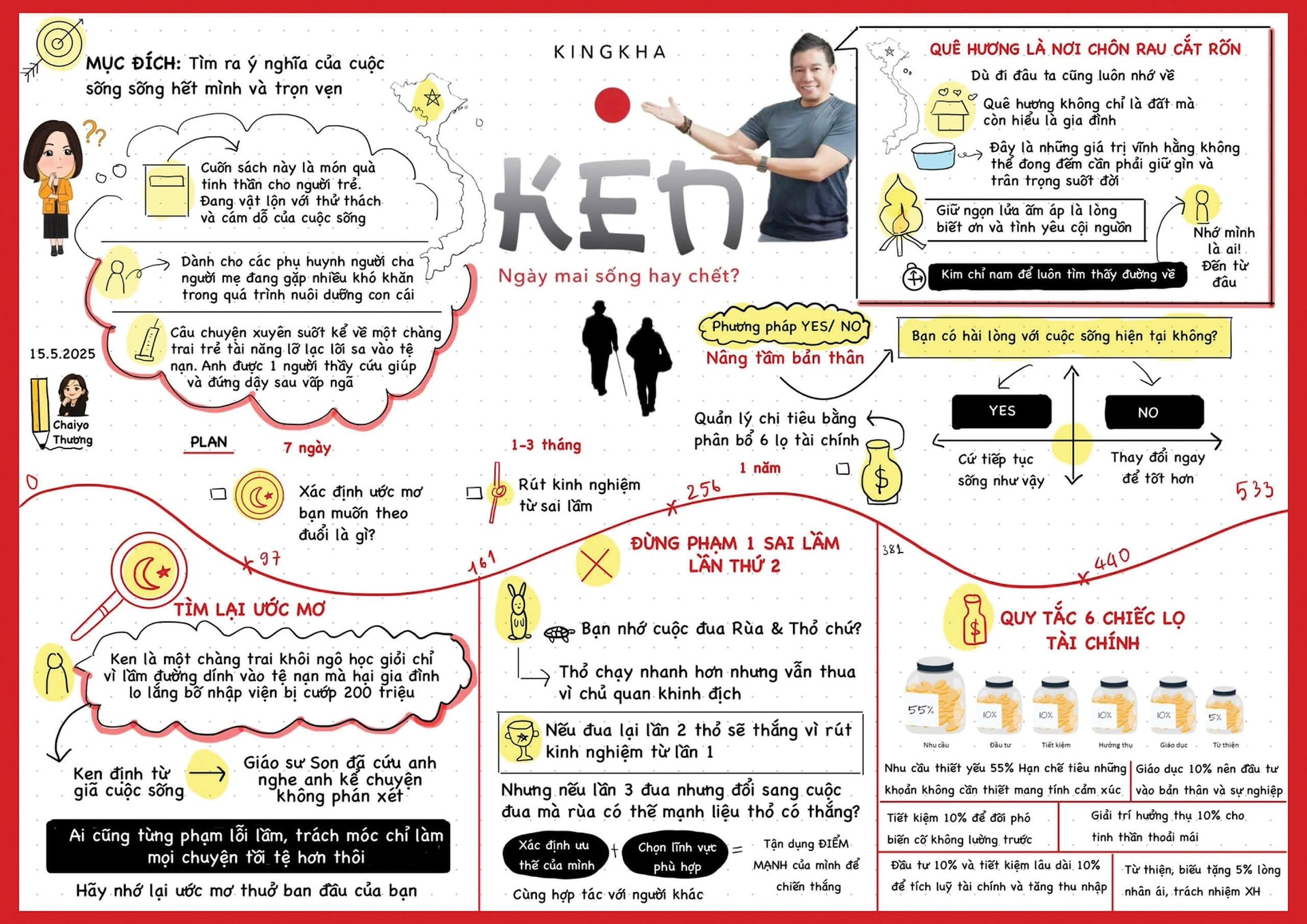 Hình 2_ Bản tóm tắt câu chuyện trong sách “Ken - Ngày mai sống hay chết”, do một độc giả thực hiện và gửi tặng tác giả.