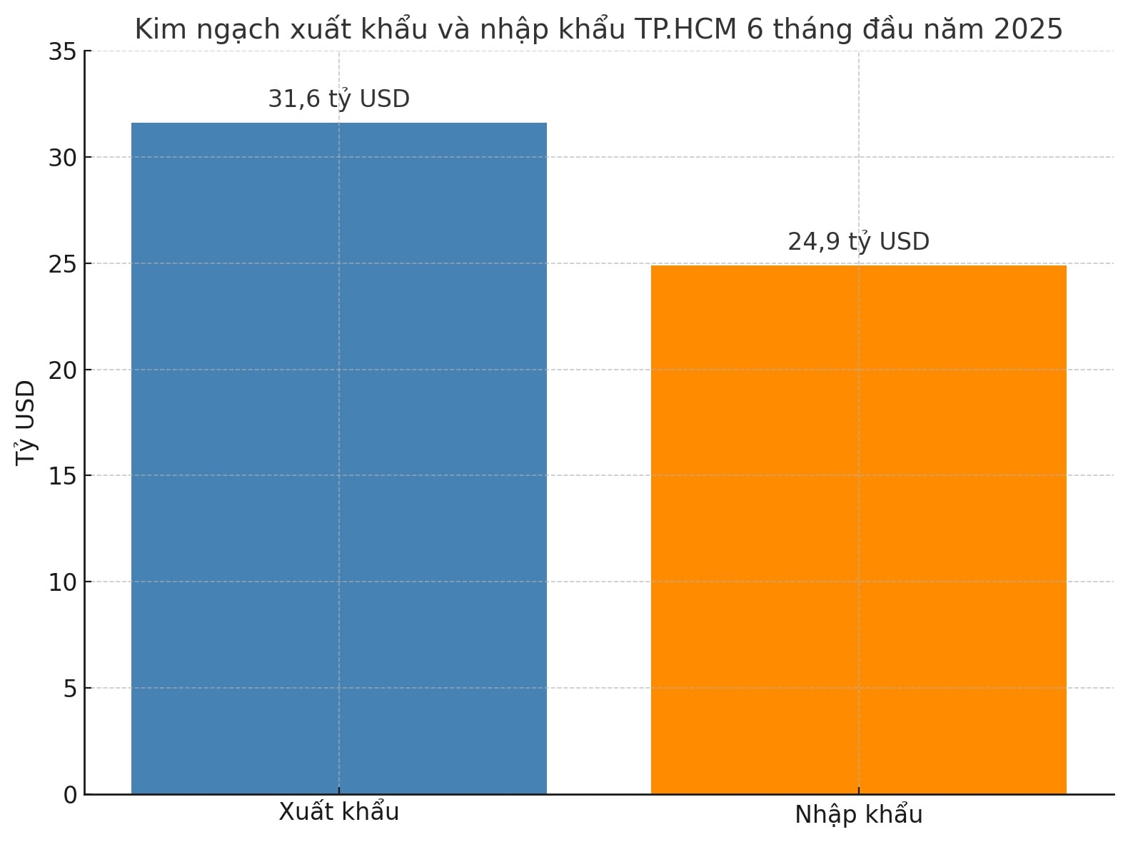 Bản sao output-2
