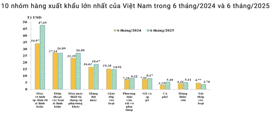 Nguồn: Cục Hải quan