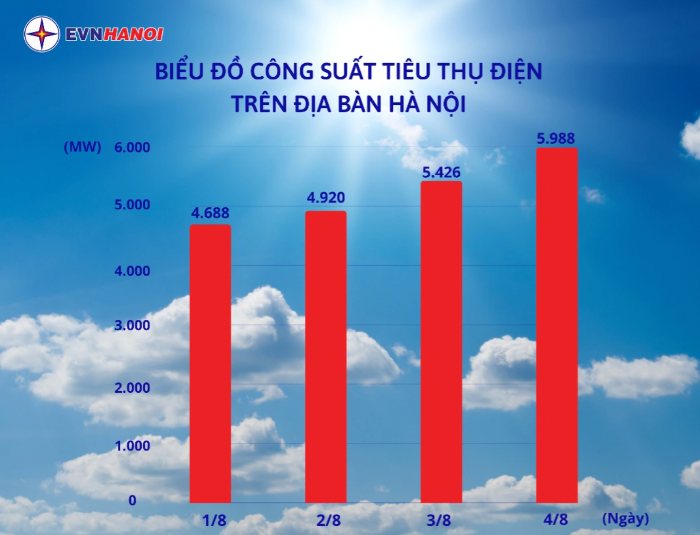 Tieu thu dien