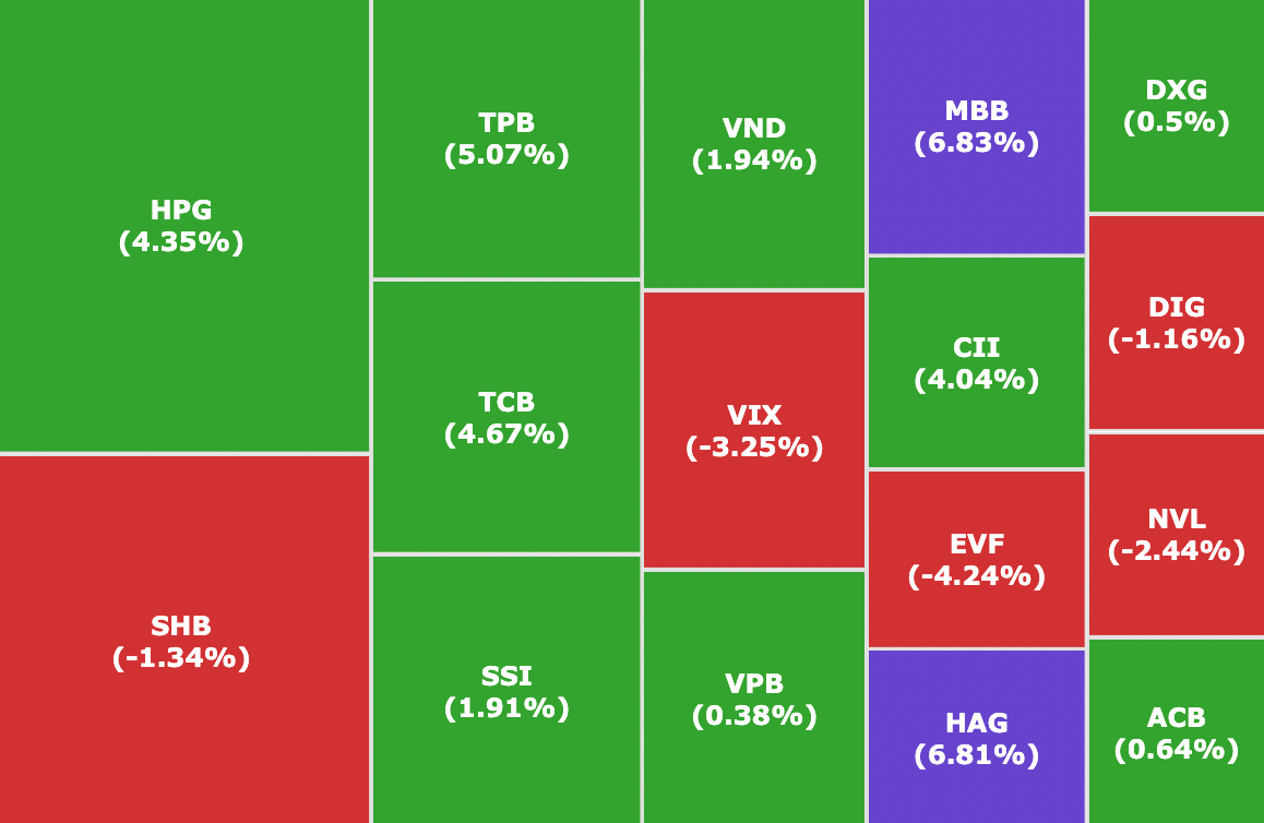 VNI 5-8 (!)