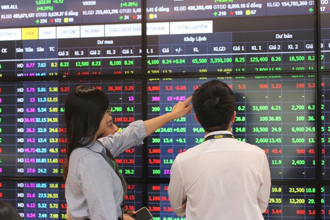 Điểm tên cổ phiếu đáng đầu tư trong tháng 7/2025 - Tạp chí Tài chính