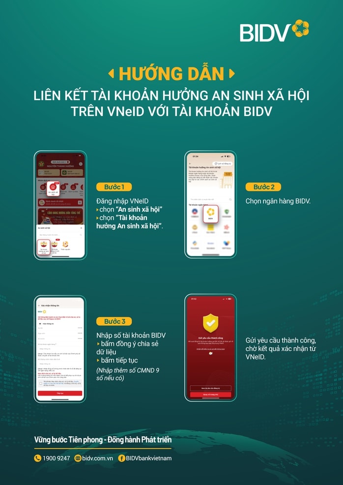 Ngân hàng đồng loạt hướng dẫn liên kết tài khoản và VNeID để nhận tiền dịp Quốc khánh- Ảnh 3.