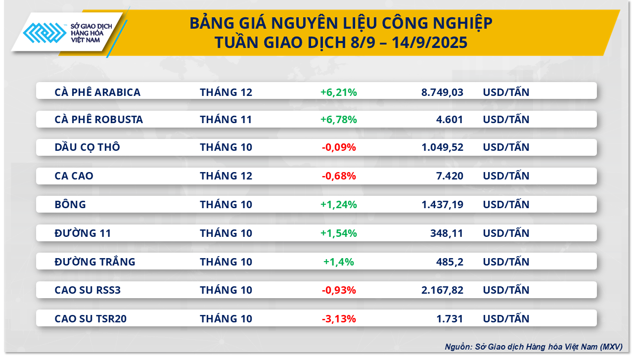 cong-nghiep-15925.png