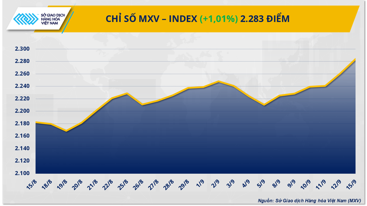 mxv-index-16092025-01.png