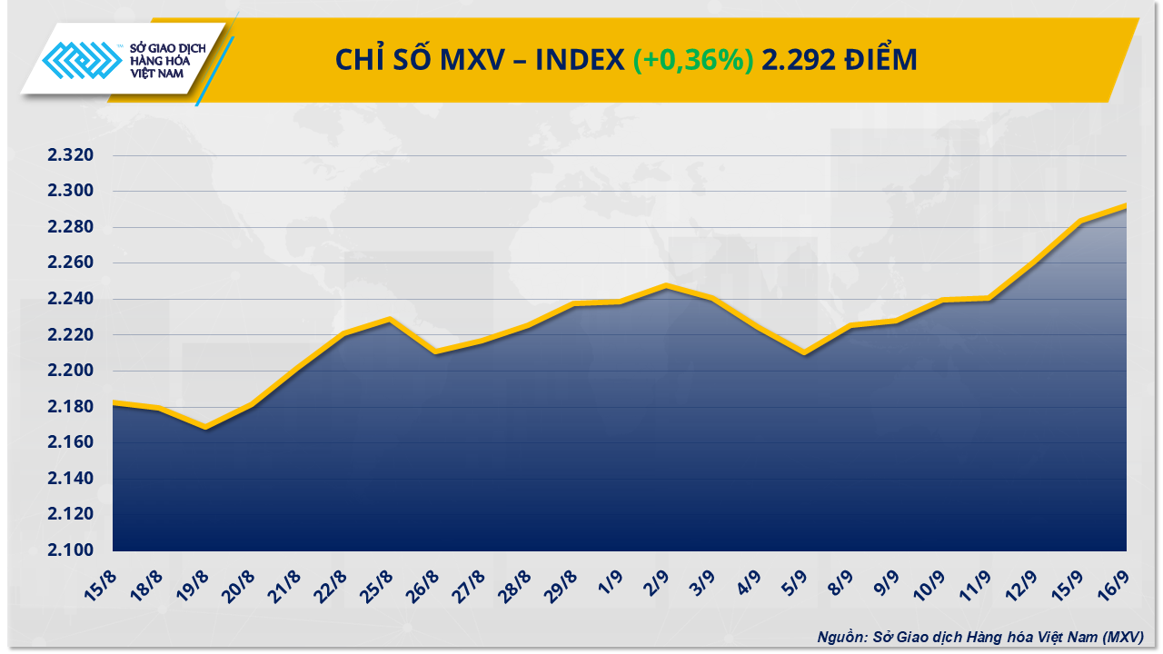 mxv-index-170925.png