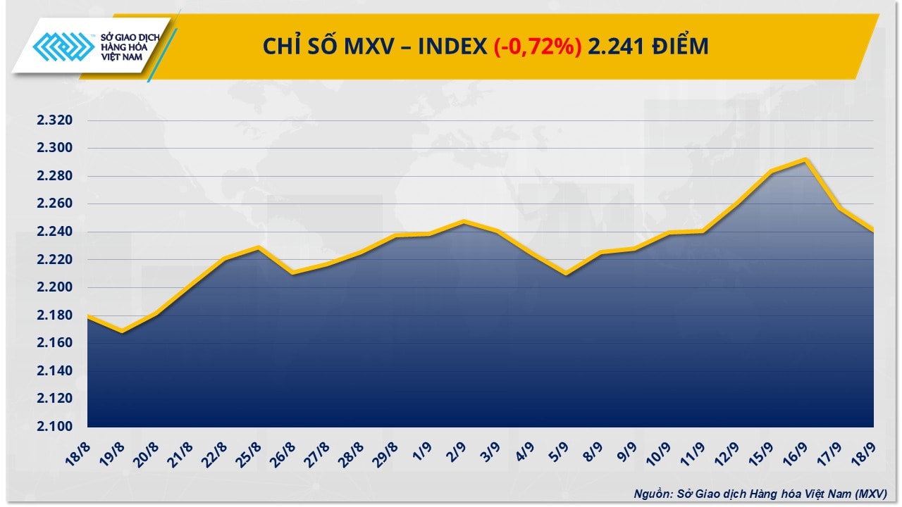 mxv-index-190925.jpg