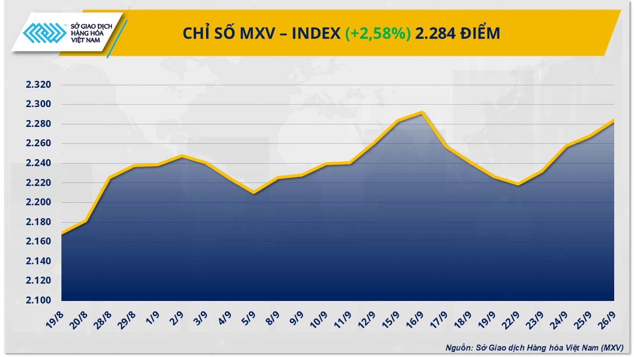 mxv-index-290925.jpg