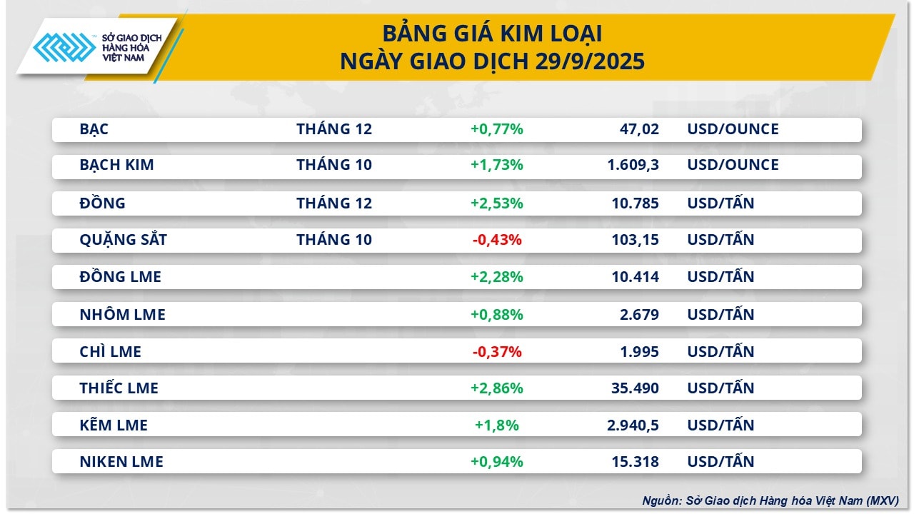 kim-loai-300925.jpg