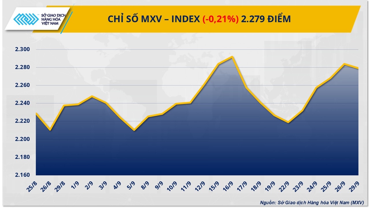 mxv-index-300925.jpg