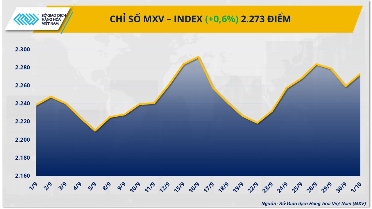 mxv-index-02102025-01.jpg