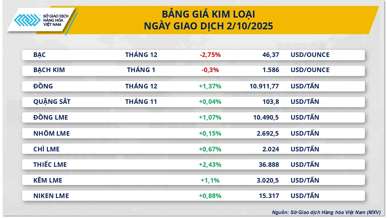 kim-loai-031025.jpg