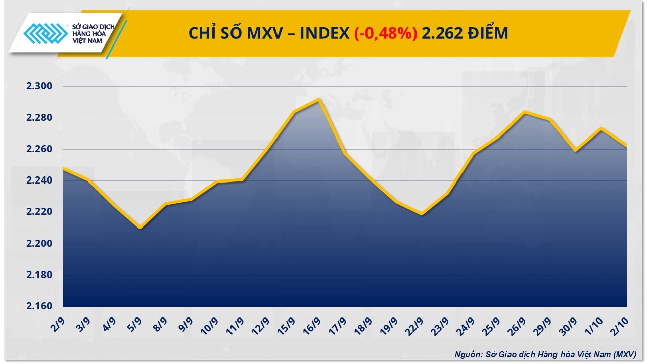 mxv-index-031025.jpg