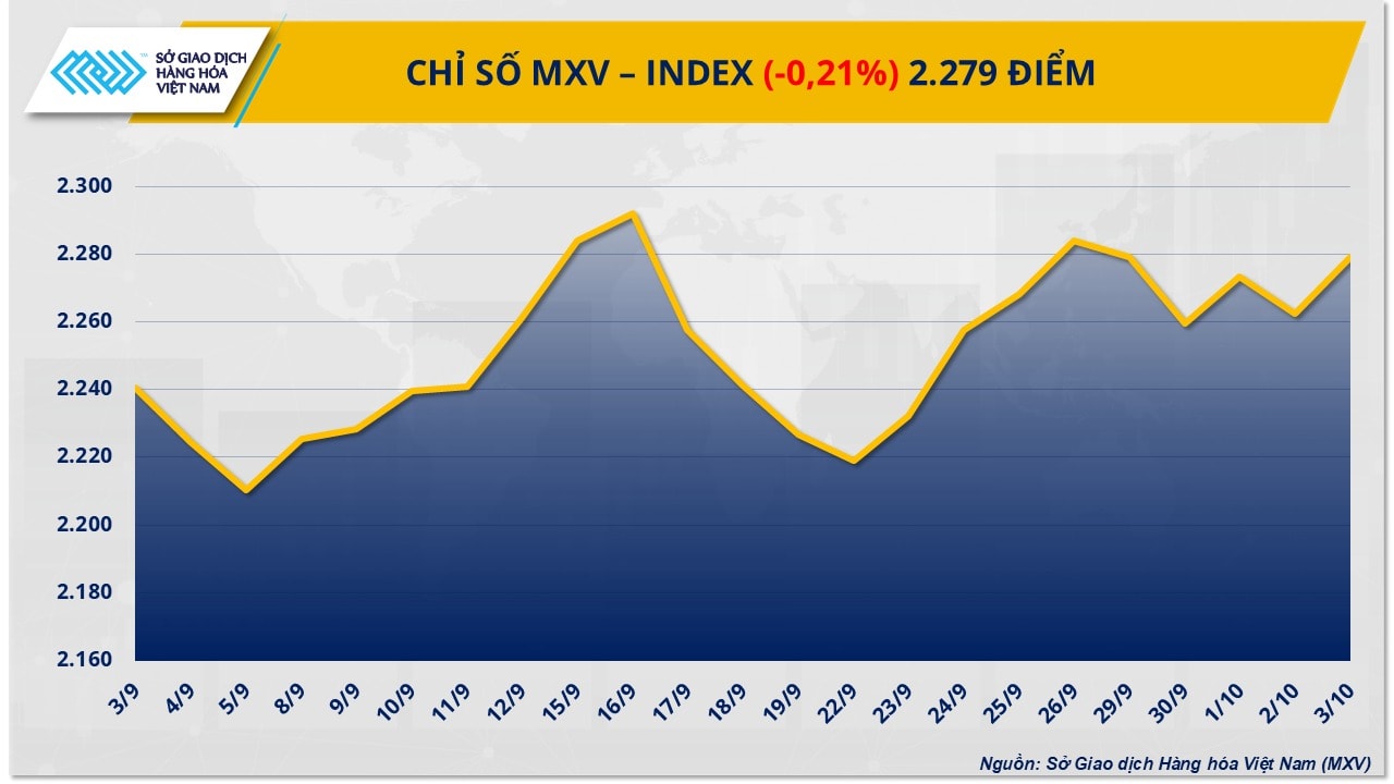 MXV-Index (2)