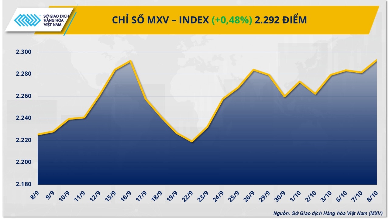mxv-index-0910.jpg
