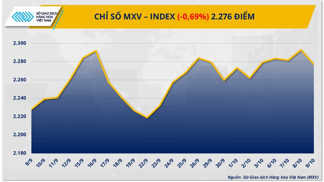 mxv-index-10102025-01.jpg