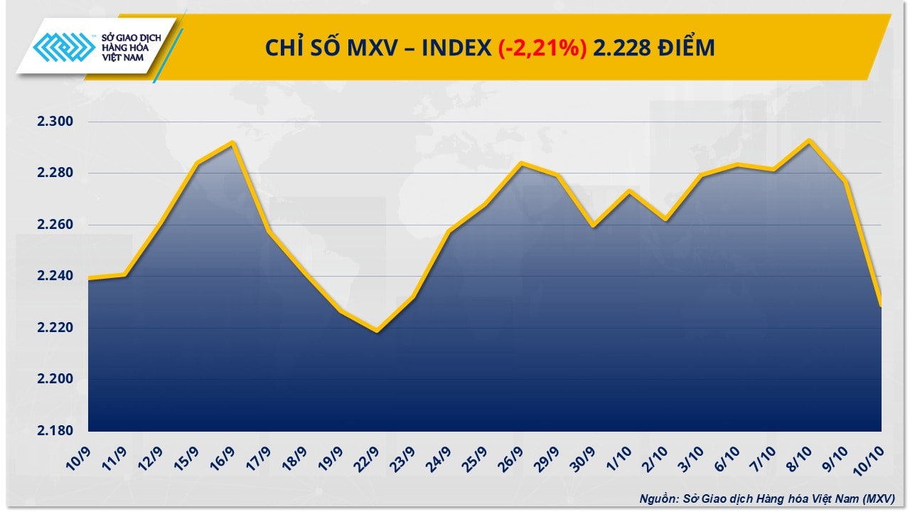 mxv-index-1310.jpg