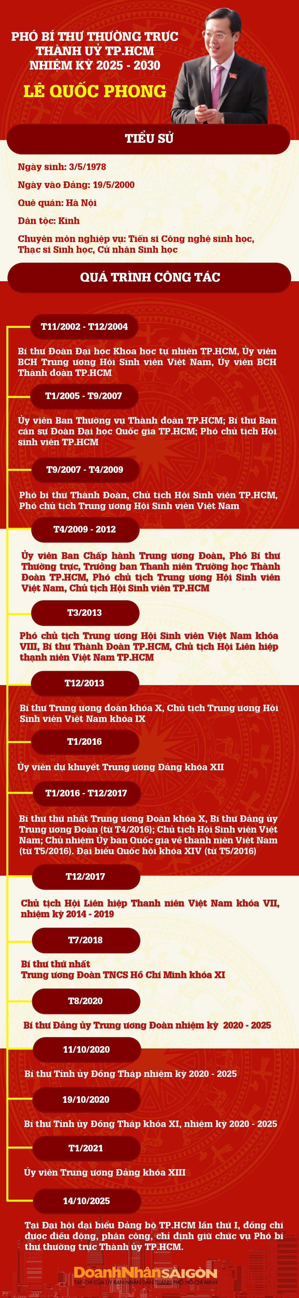 FINAL PHÓ BÍ THƯ